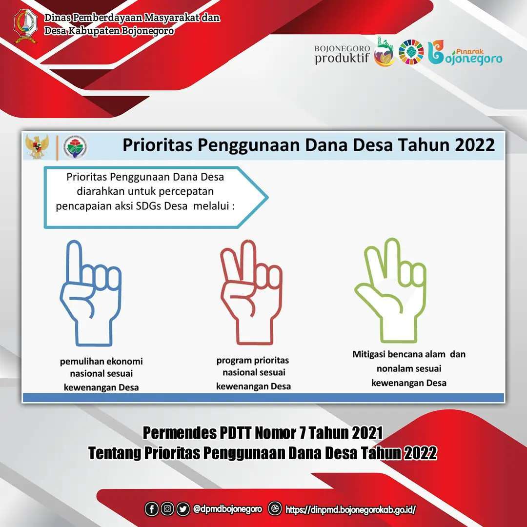Gambar Prioritas Penggunaan Dana Desa Tahun 2022