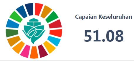 Gambar CAPAIAN SEMENTARA GOALs SDGs DESA Kabupaten Jember berdasarkan input data hasil Pendataan SDGs DESA Tahun 2021: